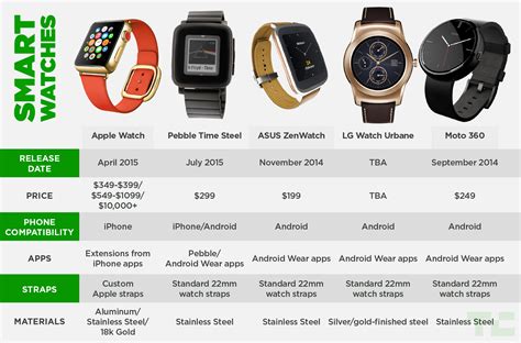 apple watch brands|apple watch brands in order.